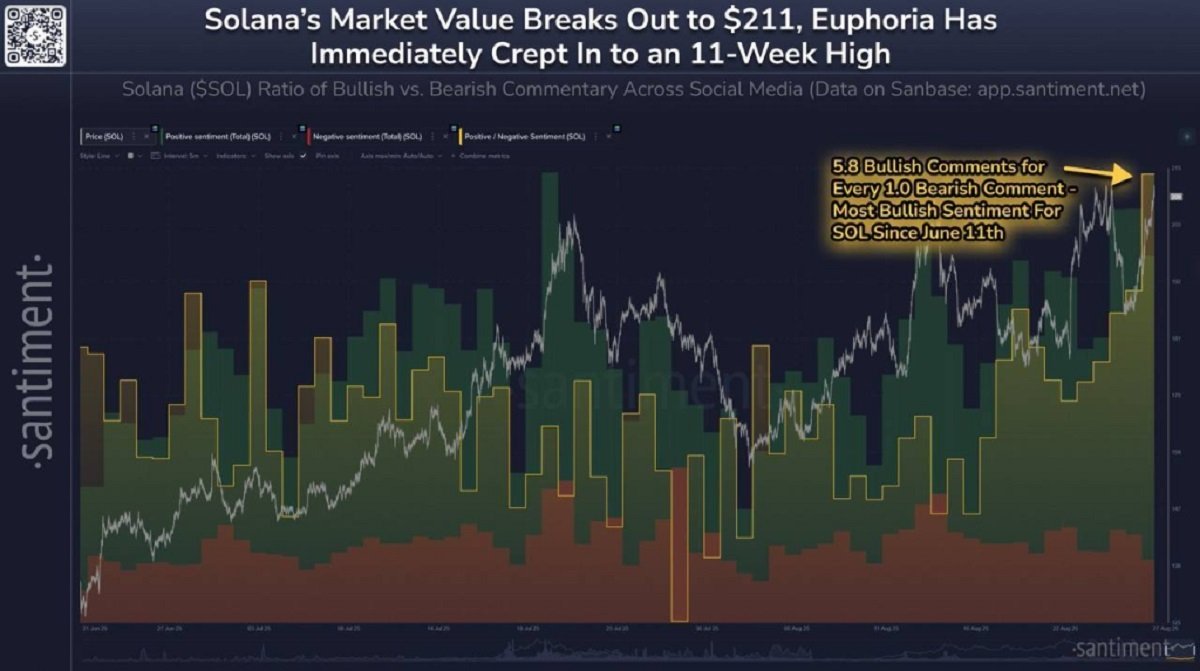 Solana vs Bitcoin: ¿cuál será la ganadora en 2025? image 1