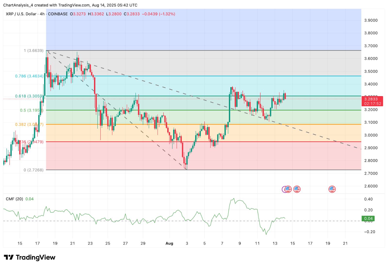 XRP (XRP) Kurs Vorhersage für August 15 image 1