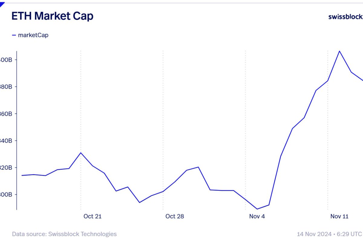 Bitcoin To Hit New All-Time High With Ease, Predicts Glassnode Co-Founders – Here’s Why image 2