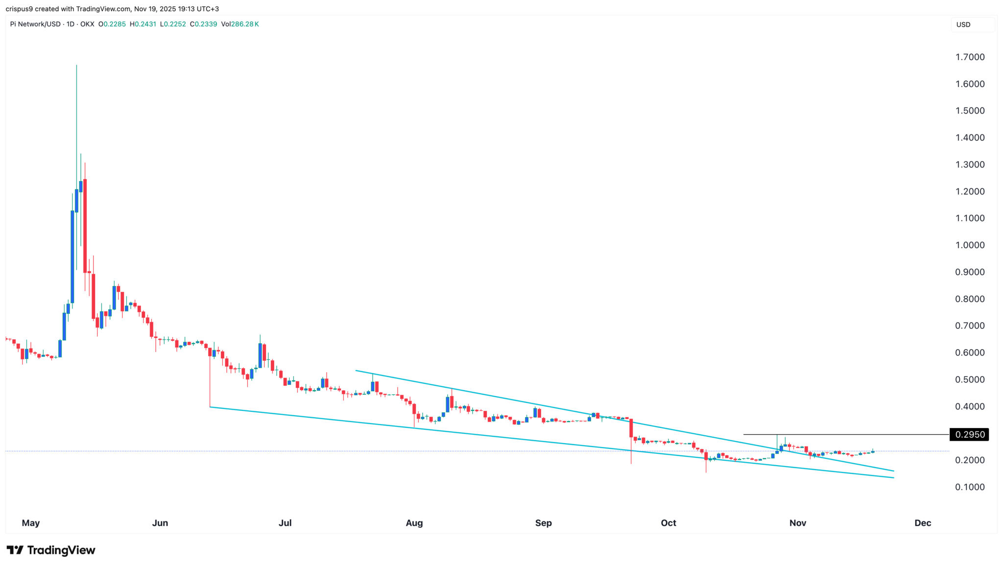 Pi Network Kursprognose: Eine gespannte Feder, die zum Sprung bereit ist? image 1