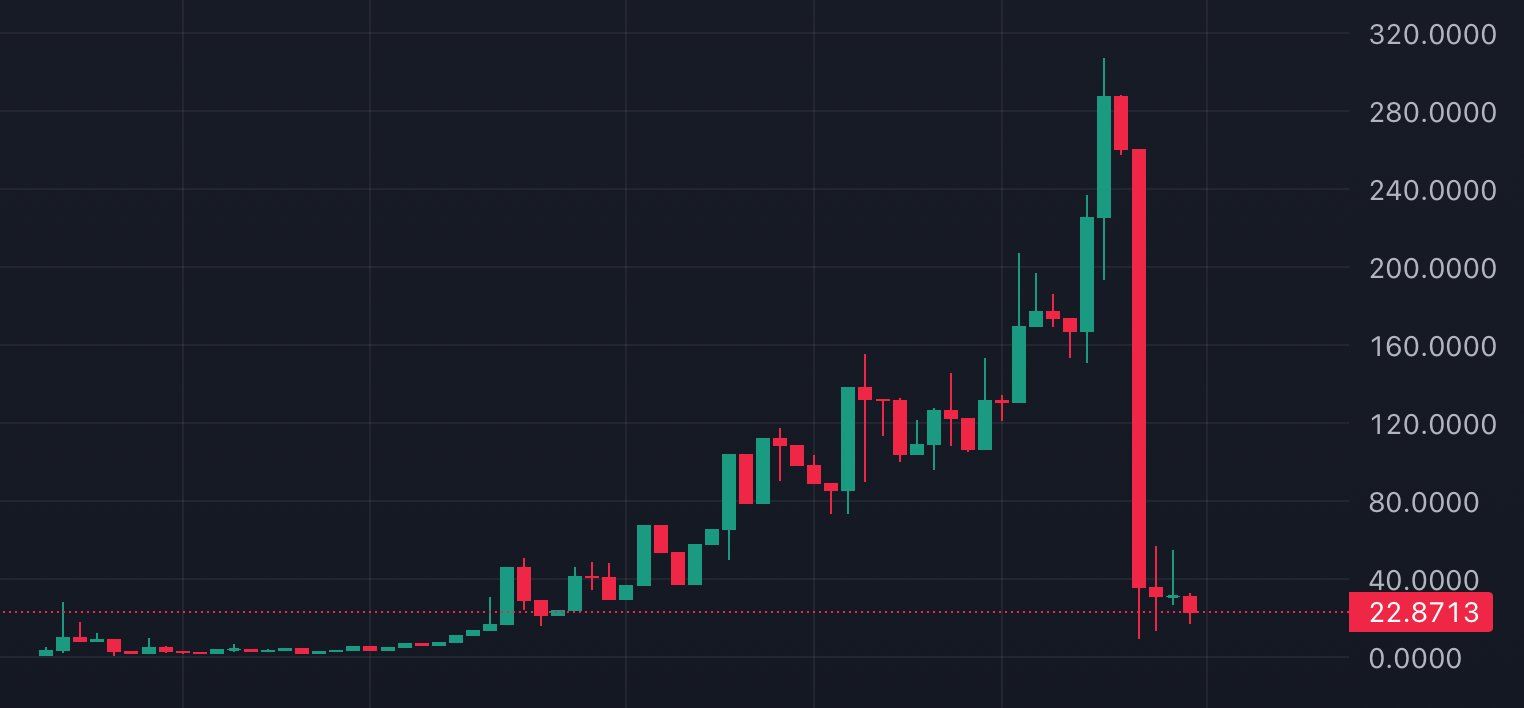 VC に対する考え、Meme に対する考え、暗号通貨の世界の次の波は左か右か? image 0