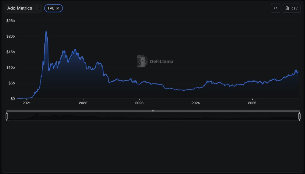 Les RWA sur la BNB Chain avec PancakeSwap ? Ondo Finance continue son expansion image 1
