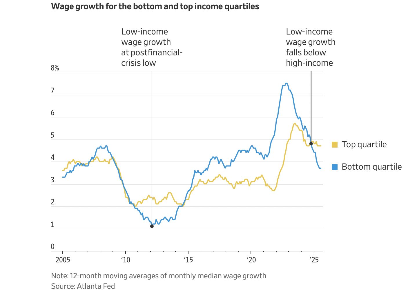 Friday charts: Investor’s crystal ball, cloudy with a chance of FOMO image 7