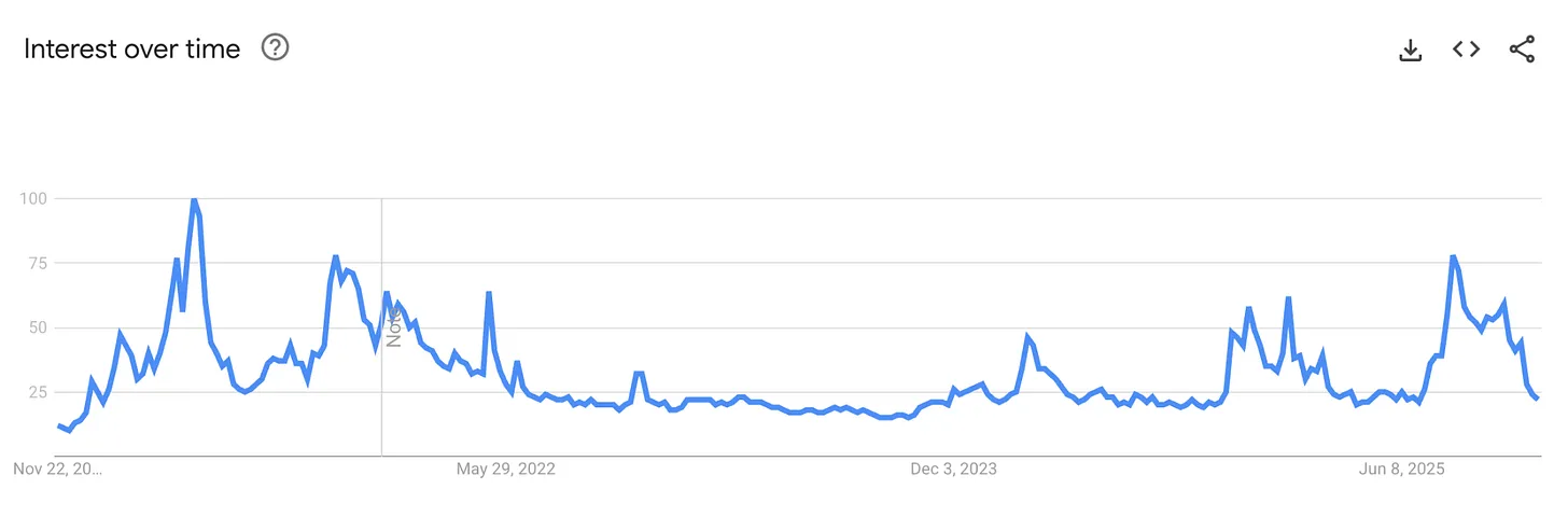 投机币已死，股权币当立 image 3