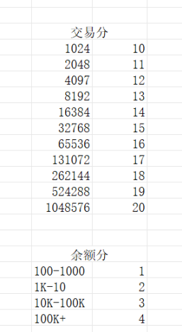 Alpha 超大毛空投 STBL,最高收益 800 美元,让多少人拍断大腿了 image 2