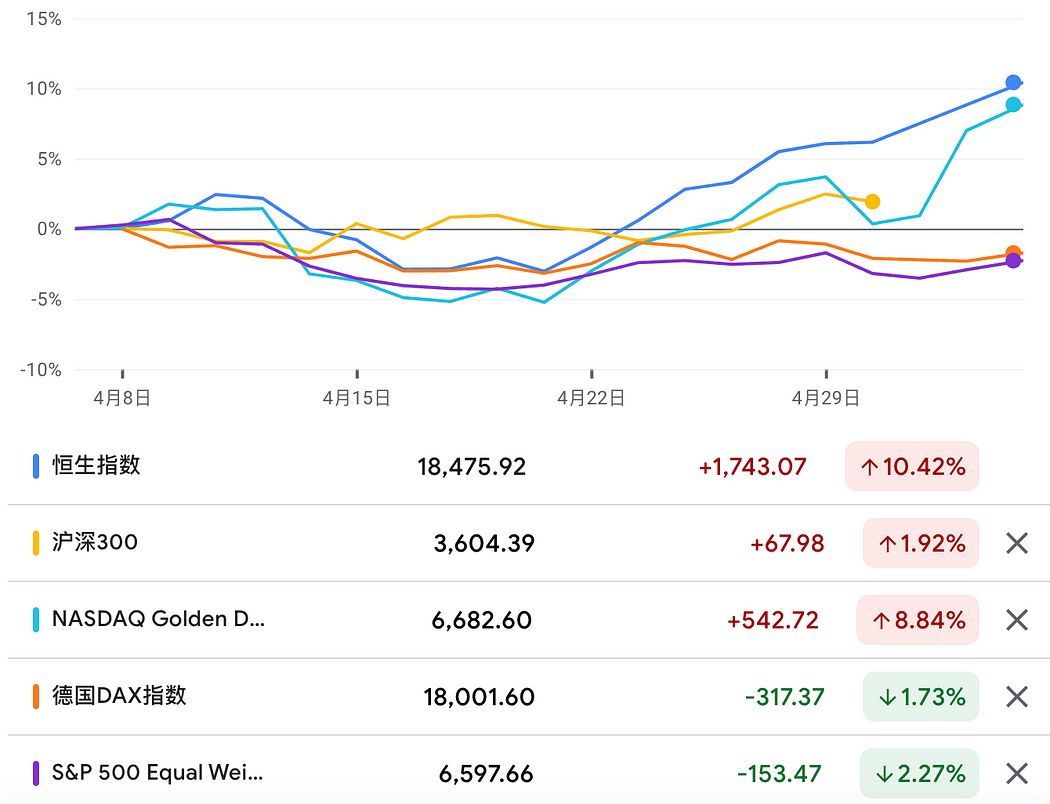 Cycle Capital Recearch: 降息预期终落定，估值修复行情开启 image 22