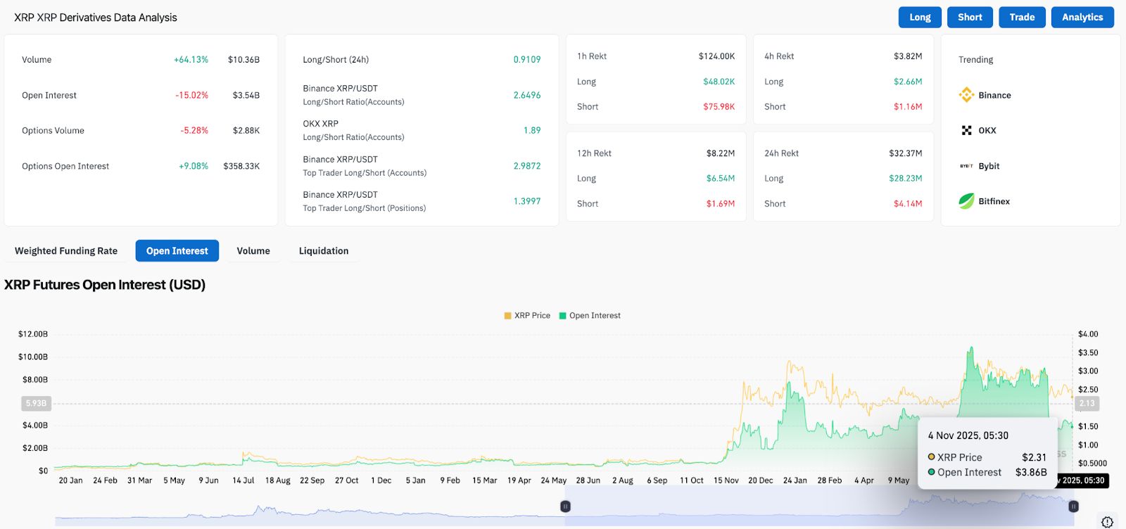 Prediksi Harga XRP: Bunga Terbuka Turun Saat Pedagang Derivatif Keluar image 1