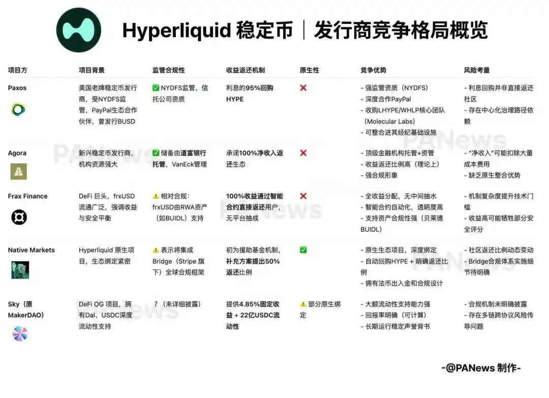 IOSG: Xây dựng lại mười AirCloud và triển vọng của Stablecoin theo dõi thanh toán tiền điện tử image 4