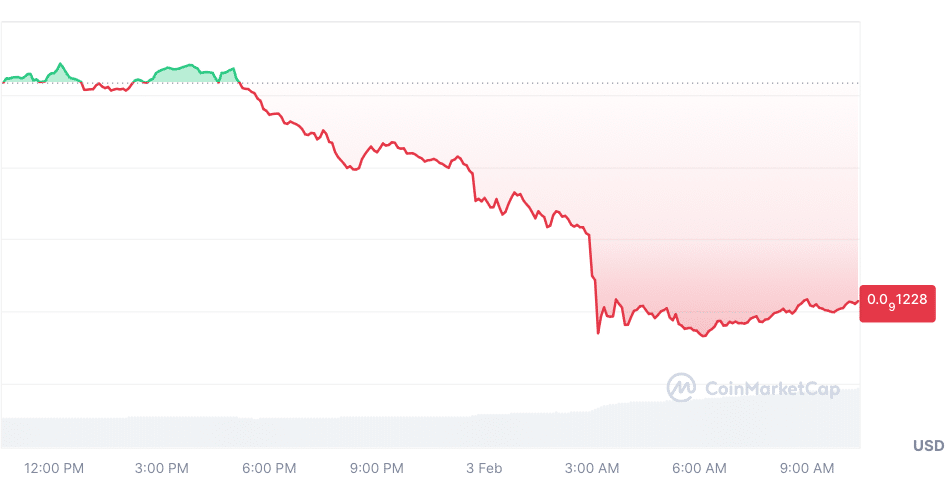 Krypto News: Mega Crash! Schlimmer als FTX, schlimmer als LUNA: der blutigste Absturz in der Geschichte von BTC, XRP & Cardano! Bullrun vorbei? image 9