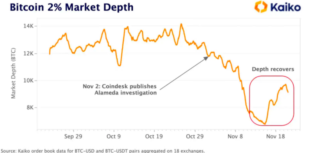 单点危机：MM 退出中心位置的时刻到了