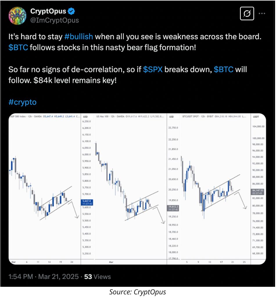 Is Bitcoin going to $65K? Traders explain why they're still bearish image 4