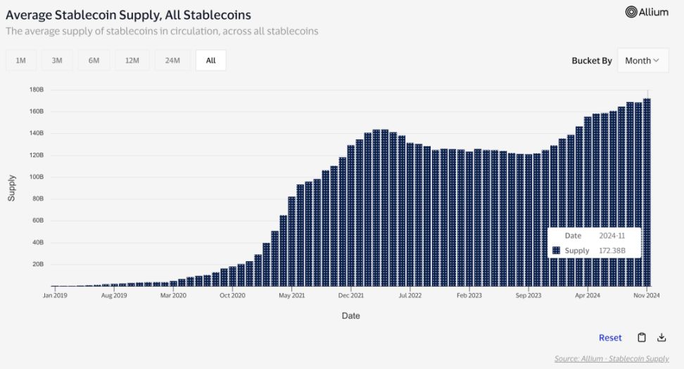PayFi 赛道全解析 image 0
