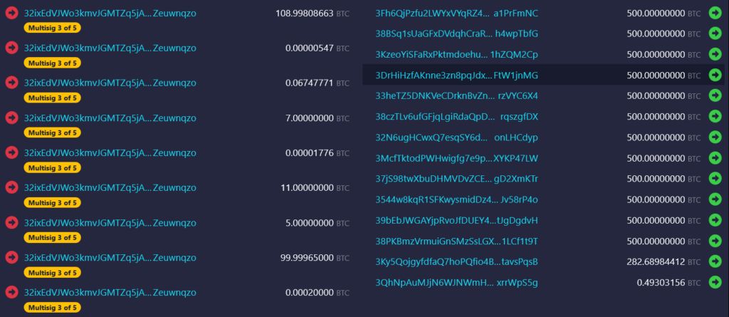 Le Salvador fragmente ses 678 millions de dollars de Bitcoin pour déjouer la menace quantique image 3