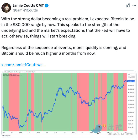 机构逆势扫货！BTC 回调不改牛市格局 image 2