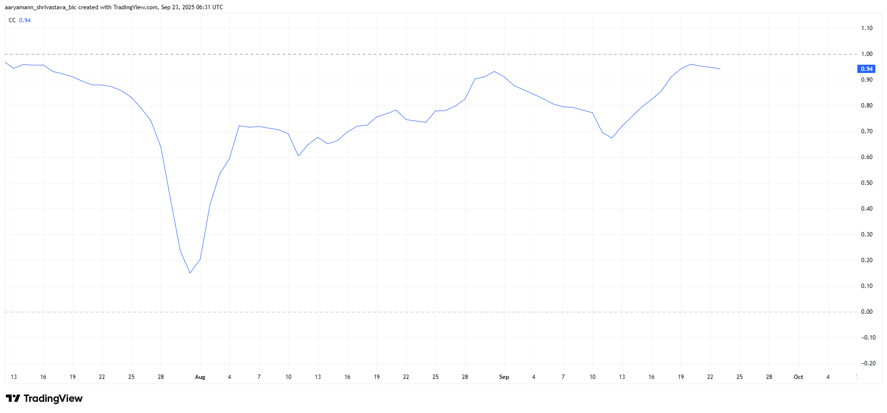 HBAR Price Crashes To 2-Month Low As Bitcoin Falls Below $112,000 image 0