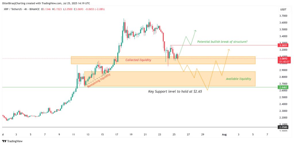 Đà tăng của XRP có thể đã chững lại tại mốc $3.65 – Điều gì cần xảy ra để lấy lại động lực? image 4