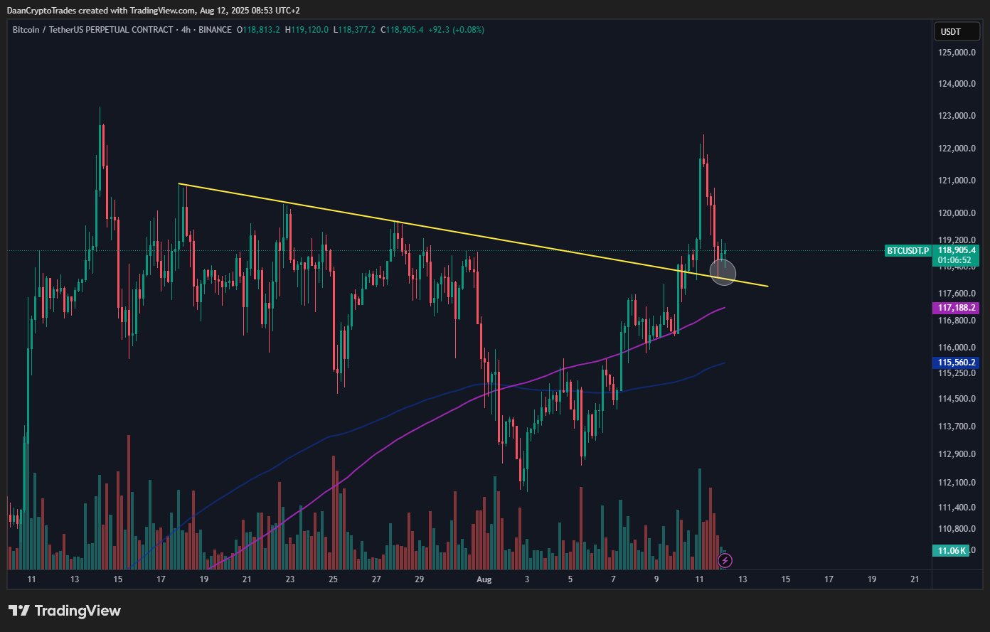 Bitcoin Faces Potential Decline as Wyckoff Analysis Suggests Risks Below $100,000 Support Level image 1