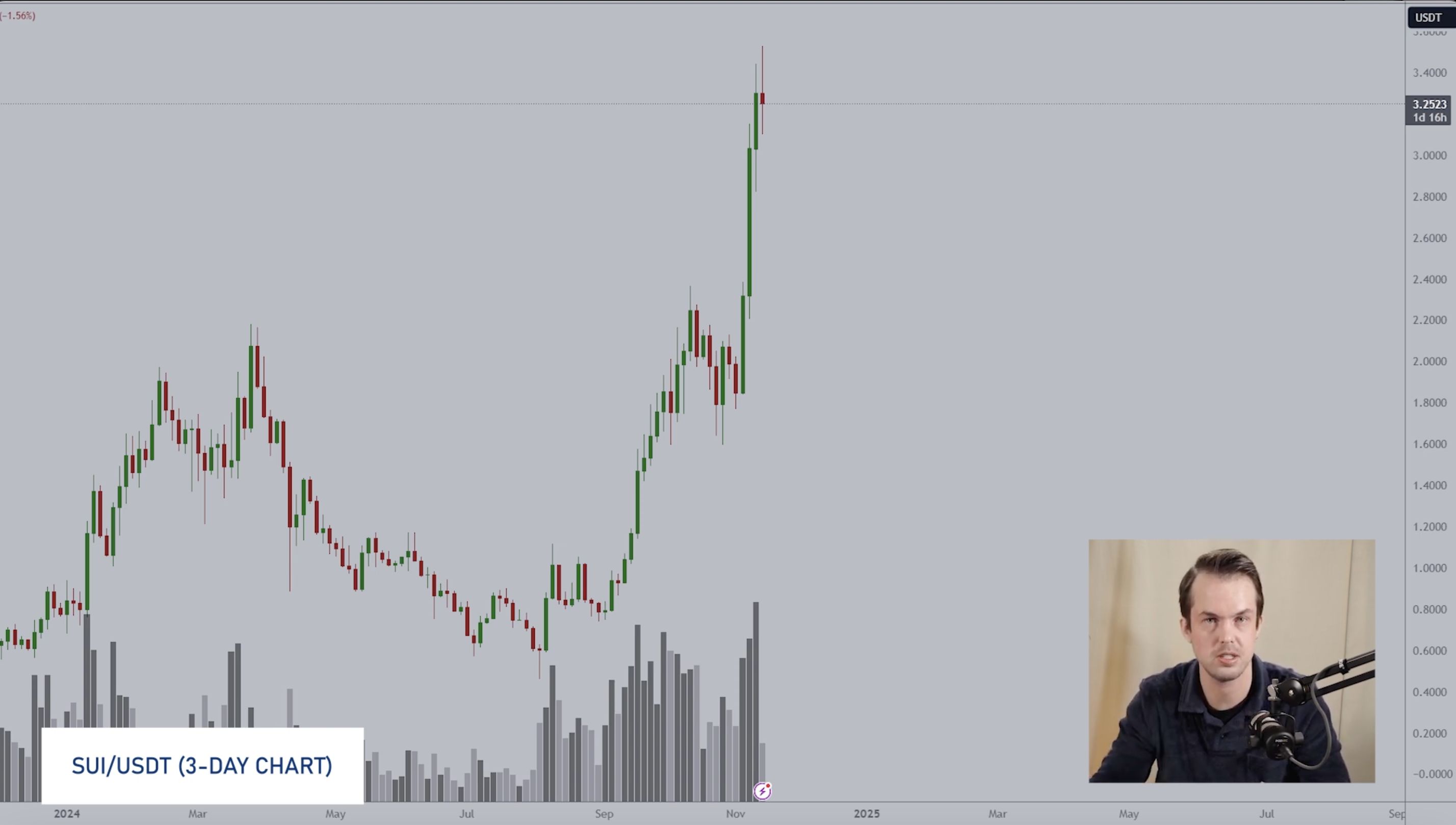 «Время работает против старых монет»: ван де Поппе о будущем альткоинов image 5
