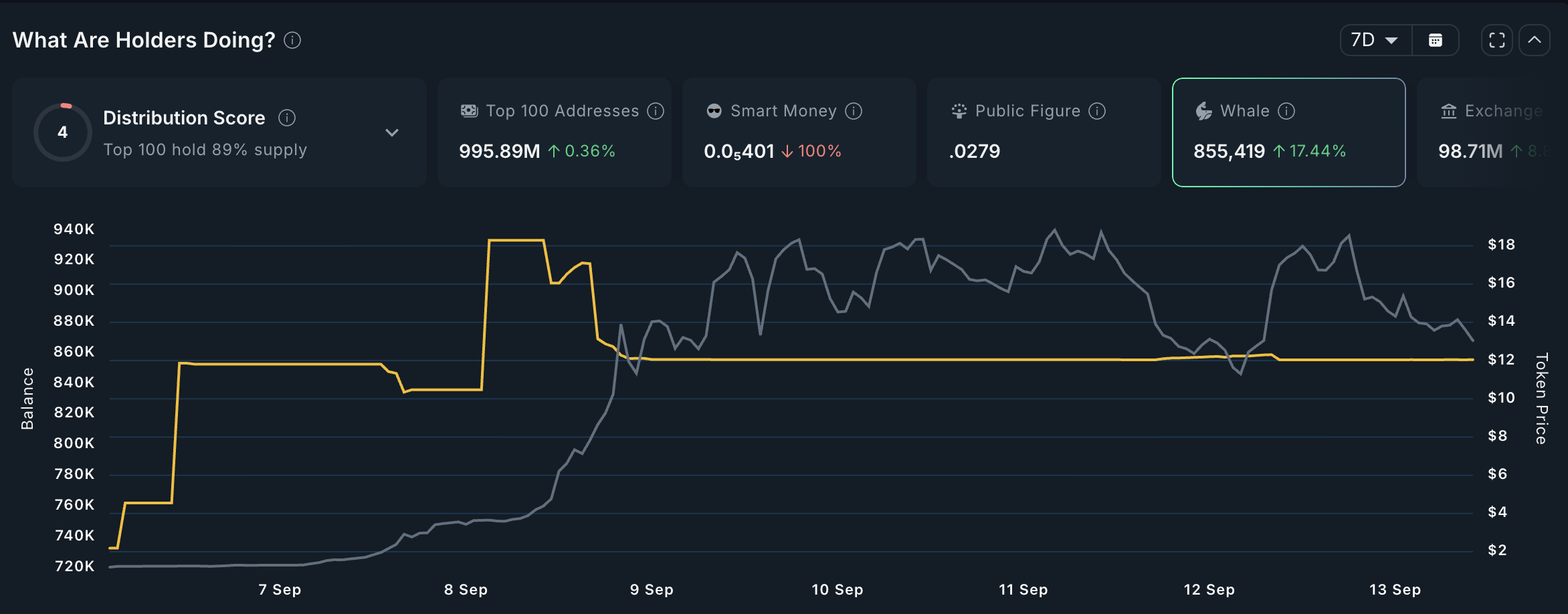2025年9月第2週にCrypto Whalesが購入したこれらのアルトコイン image 4