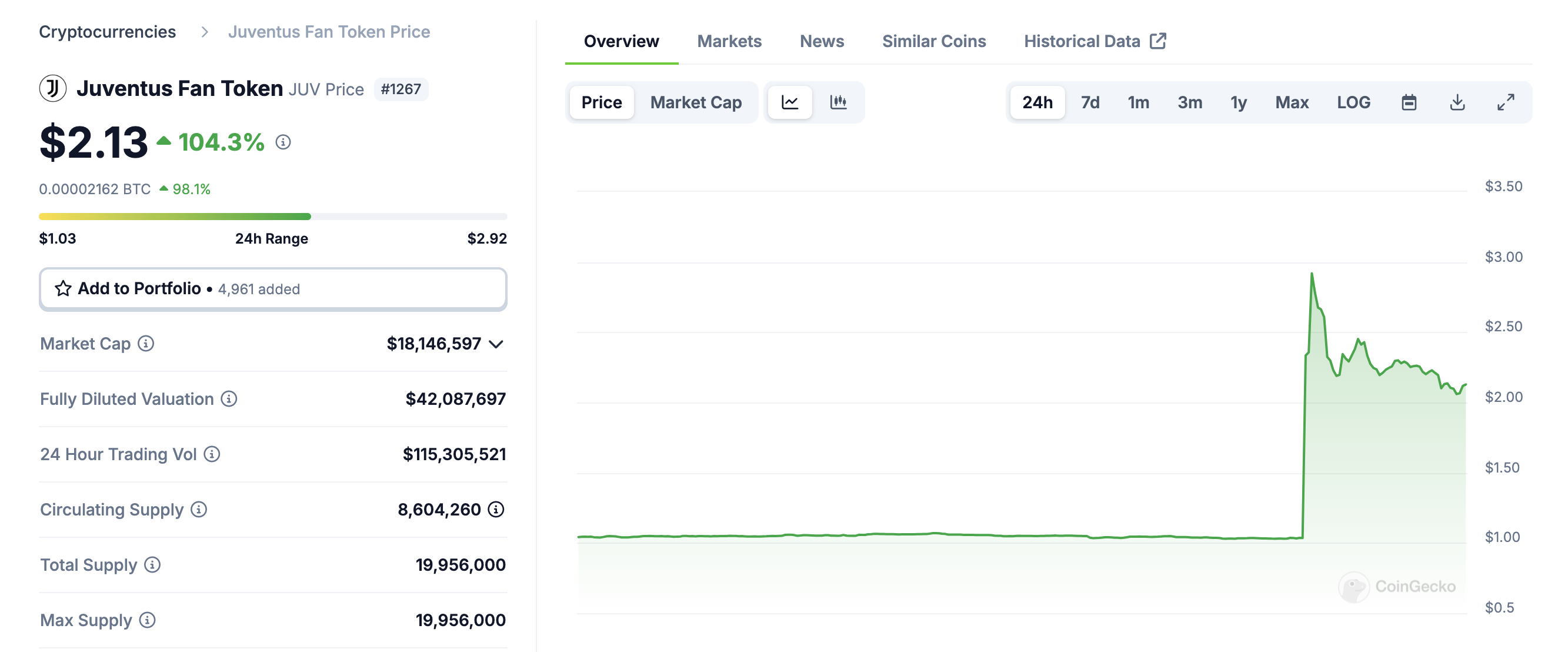 Tether Acquires Minority Stake in Juventus Football Club, Spiking Fan Token image 0