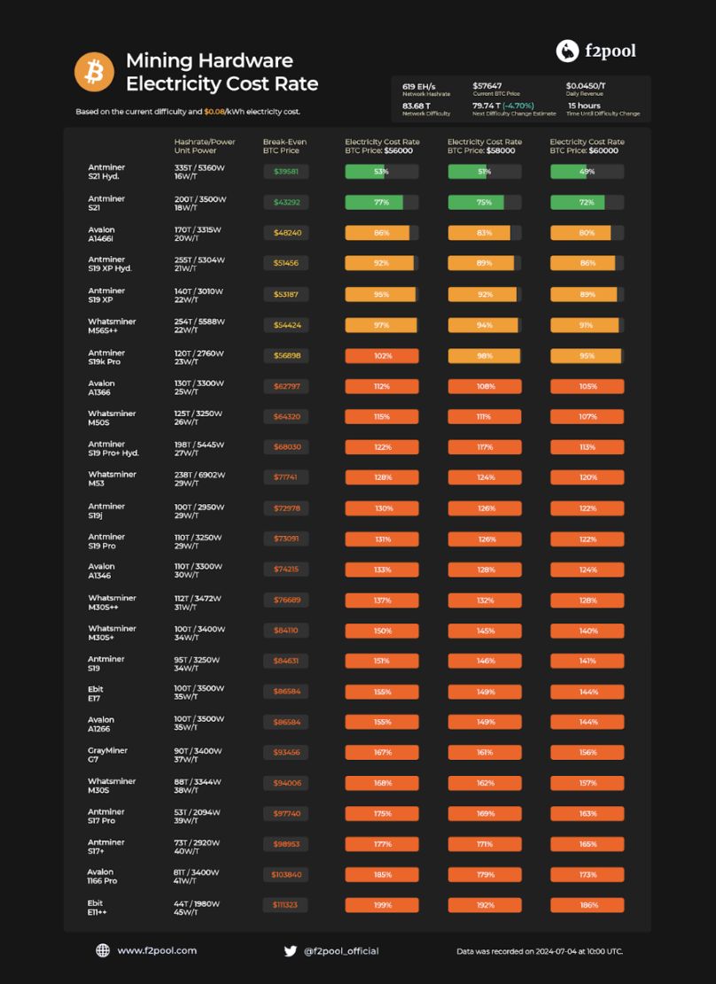 BTC 价格底部将至？ETF 的买盘是止跌的关键力量 image 6