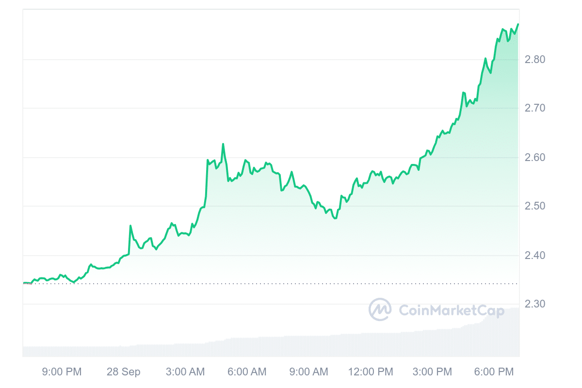 6 Best Altcoins To Watch Today September 28 – Stellar, THORChain, Ethena, Chainlink image 1