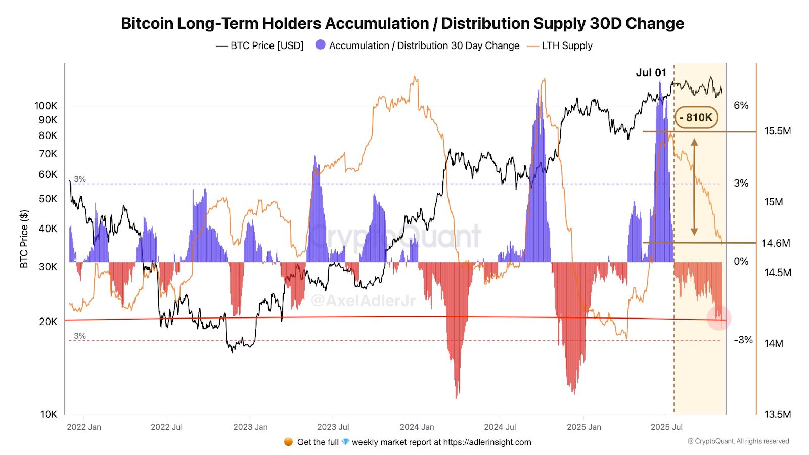 Вот почему цена биткоина (BTC) не может вырасти, по мнению этого аналитика image 0