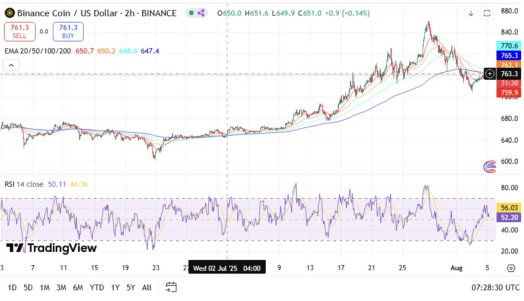 10 Crypto yang Berpeluang Naik 2026: Proyeksi di Dunia Investasi Digital image 4