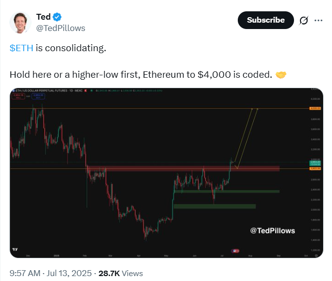 Ethereum (ETH) находится в режиме консолидации: Ценовой ориентир в $4 000 все еще возможен? image 0