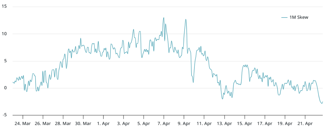 Bitcoin nhắm tới 95.000 đô la khi cuộc chiến thương mại hạ nhiệt — Hợp đồng tương lai BTC có đồng ý không? image 2
