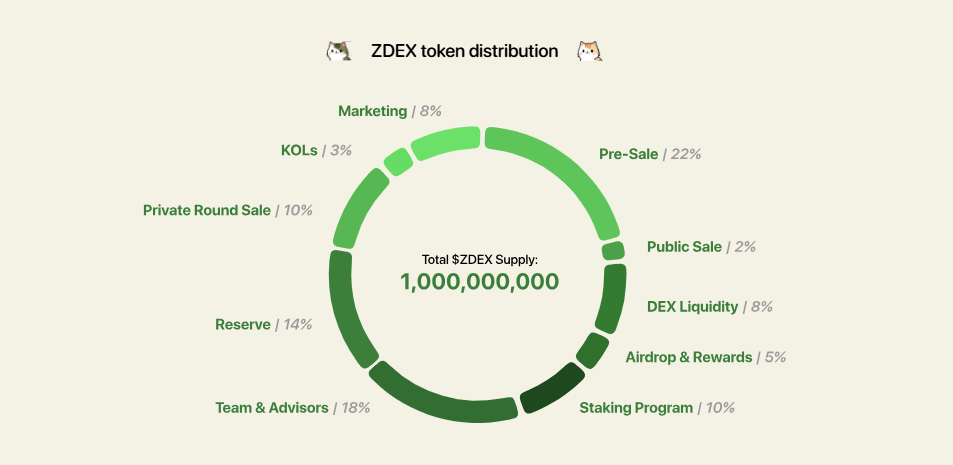 Analysts Predict Bullish XRP Surge – New DeFi Coin on the Rise image 1