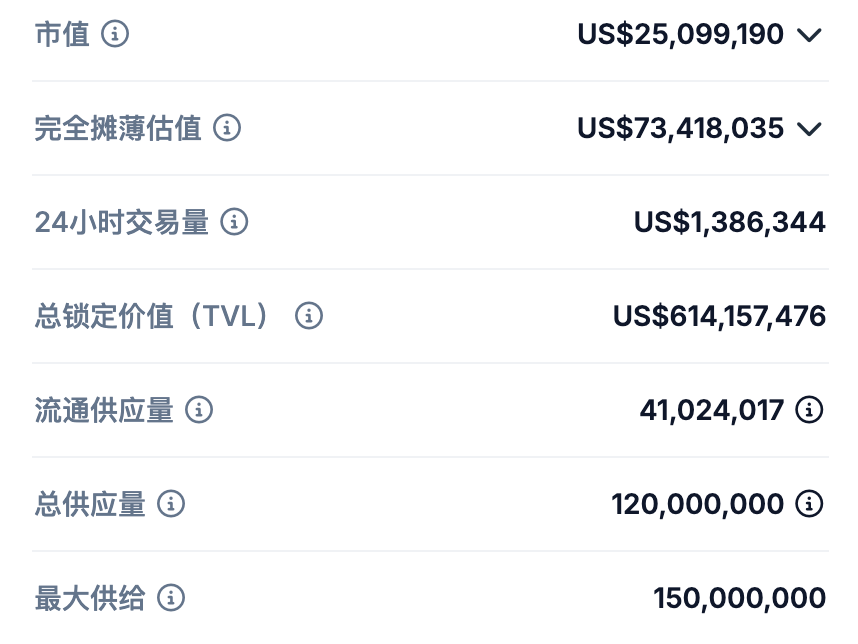 潜力 Token 巡礼之 Stader（SD） image 4