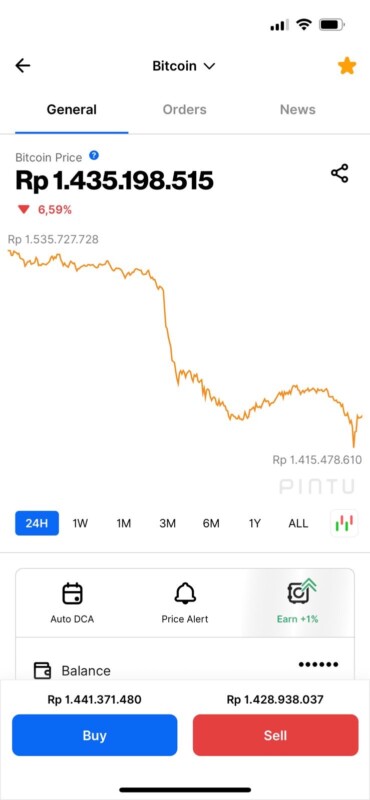 Cara Beli Bitcoin di Indonesia image 1