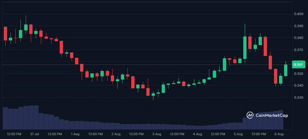 Les 3 cryptomonnaies x1000 à posséder avant la rentrée image 6