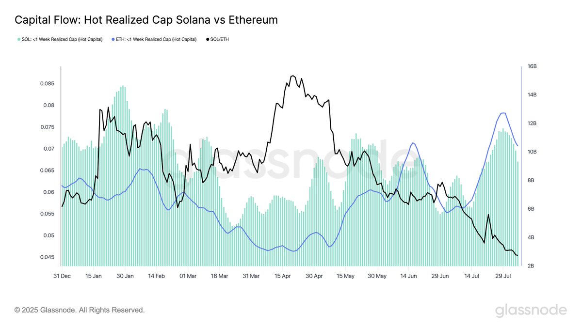 Trader Sees 1,300x Returns As Solana Memecoin Goes on Explosive Rally: Lookonchain image 1