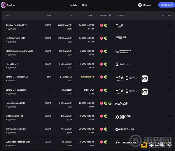 我们真的需要这么多Restaking平台吗？ image 3