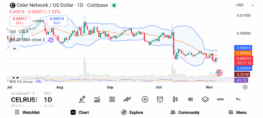 3 Low-Cap Altcoins Set to Soar 100x in the Next Bull Market image 1