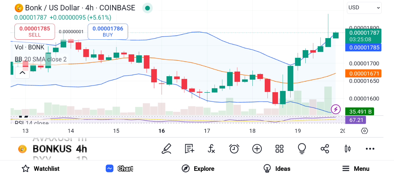 3 Solana Altcoins With High-growth Potential: BONK, BRETT, POPCAT image 1