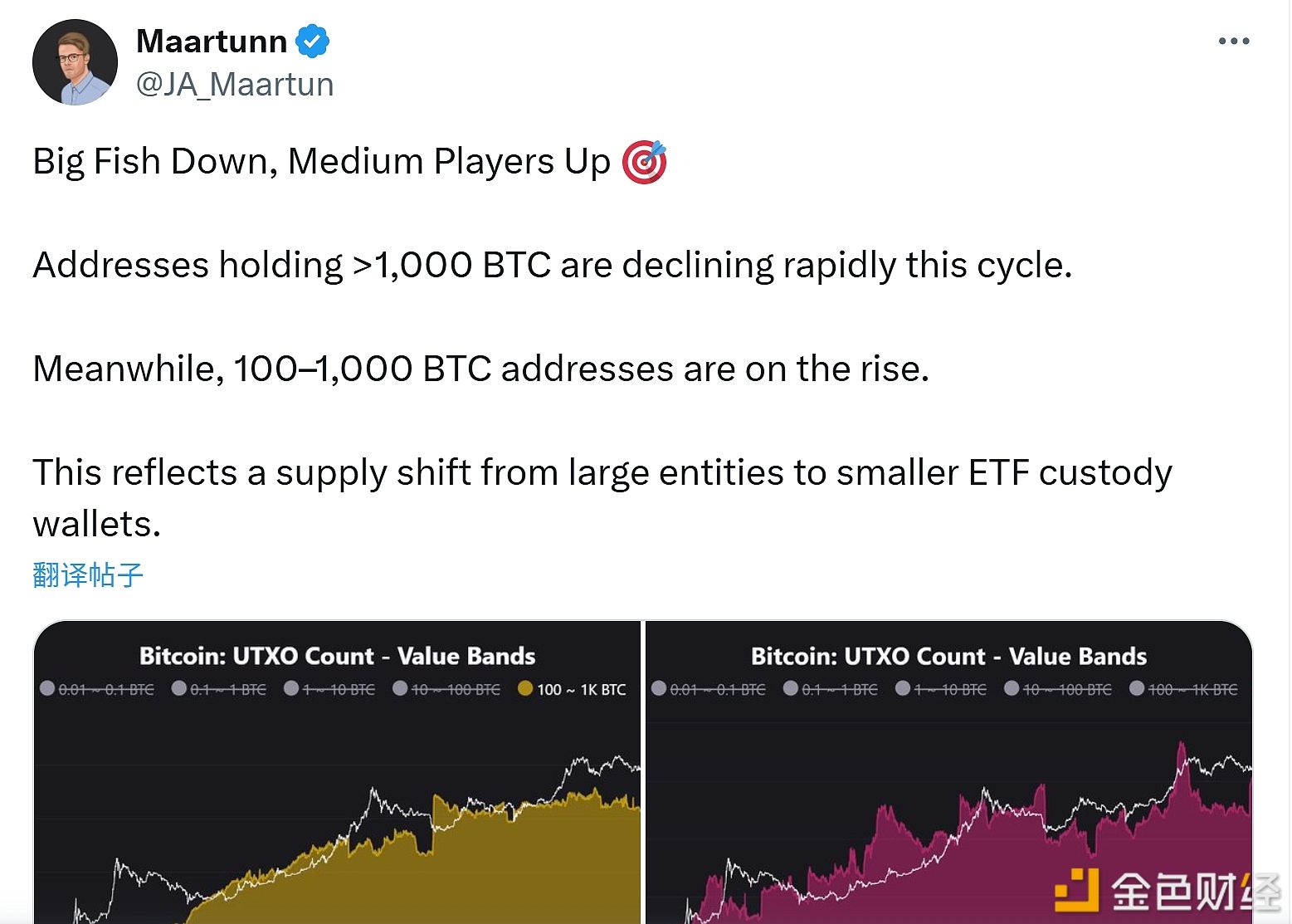O número de endereços que possuem entre 100 e 1000 Bitcoin aumentou neste ciclo.