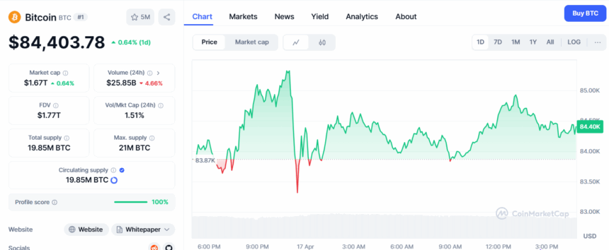 Crypto Price Today (April 17, 2025): Market Turns Dull As Bitcoin Trades Sideway, SOL Leads Top Altcoins