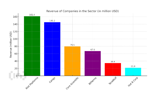 Q1 2025 Data Reveal Sky-High Costs and a New Pecking Order in Bitcoin Mining image 0