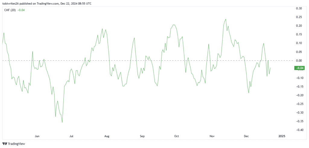 WIF May Encounter Short-Term Declines While Overall Bullish Sentiment Persists image 2