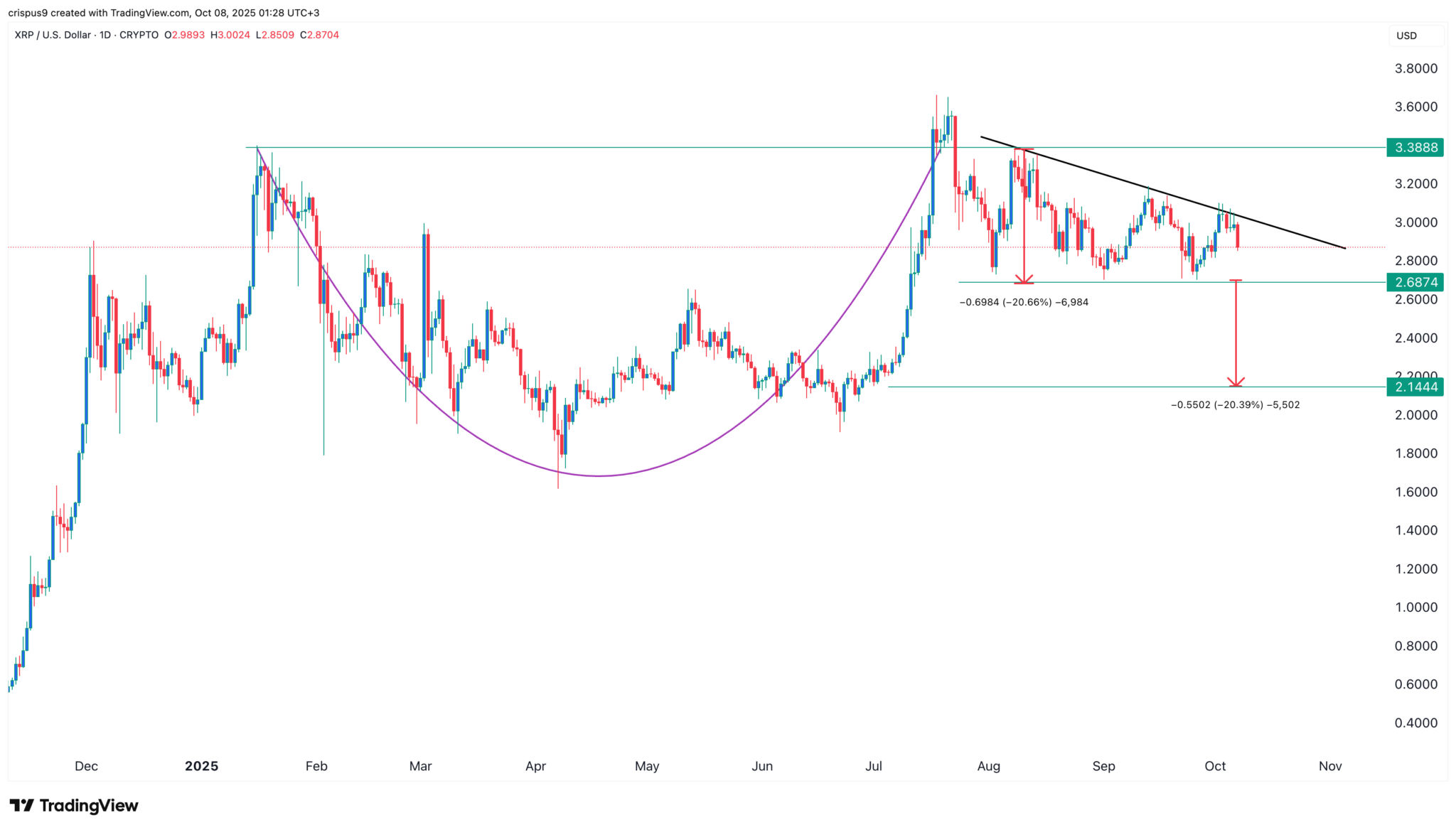 Warum Peter Brandts XRP-Kursvorhersage falsch ist image 1