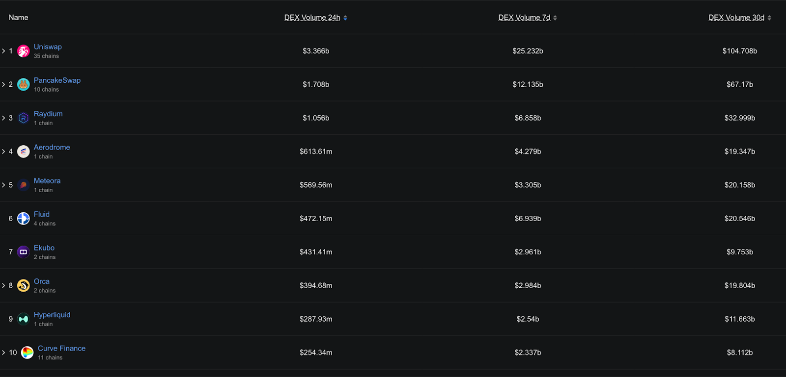 بلاك روك و إيثريوم يقودان تدفقات العملات الرقمية إلى 3.75 مليار دولار image 0