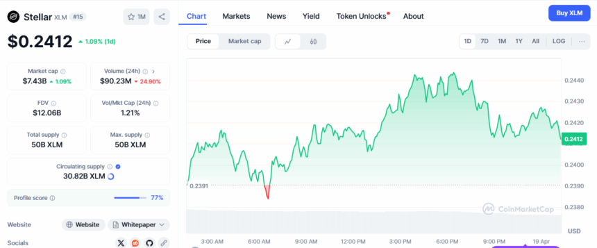 Weekend Read: Price Outlook for Mid-cap Alts; LINK, LEO, AVAX, TON, XLM image 4