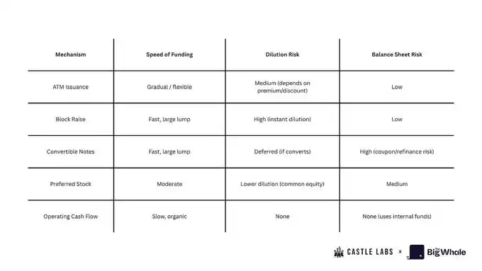 MSTR has been rated as B grade, is DAT company still worth knowing and investing in? image 2