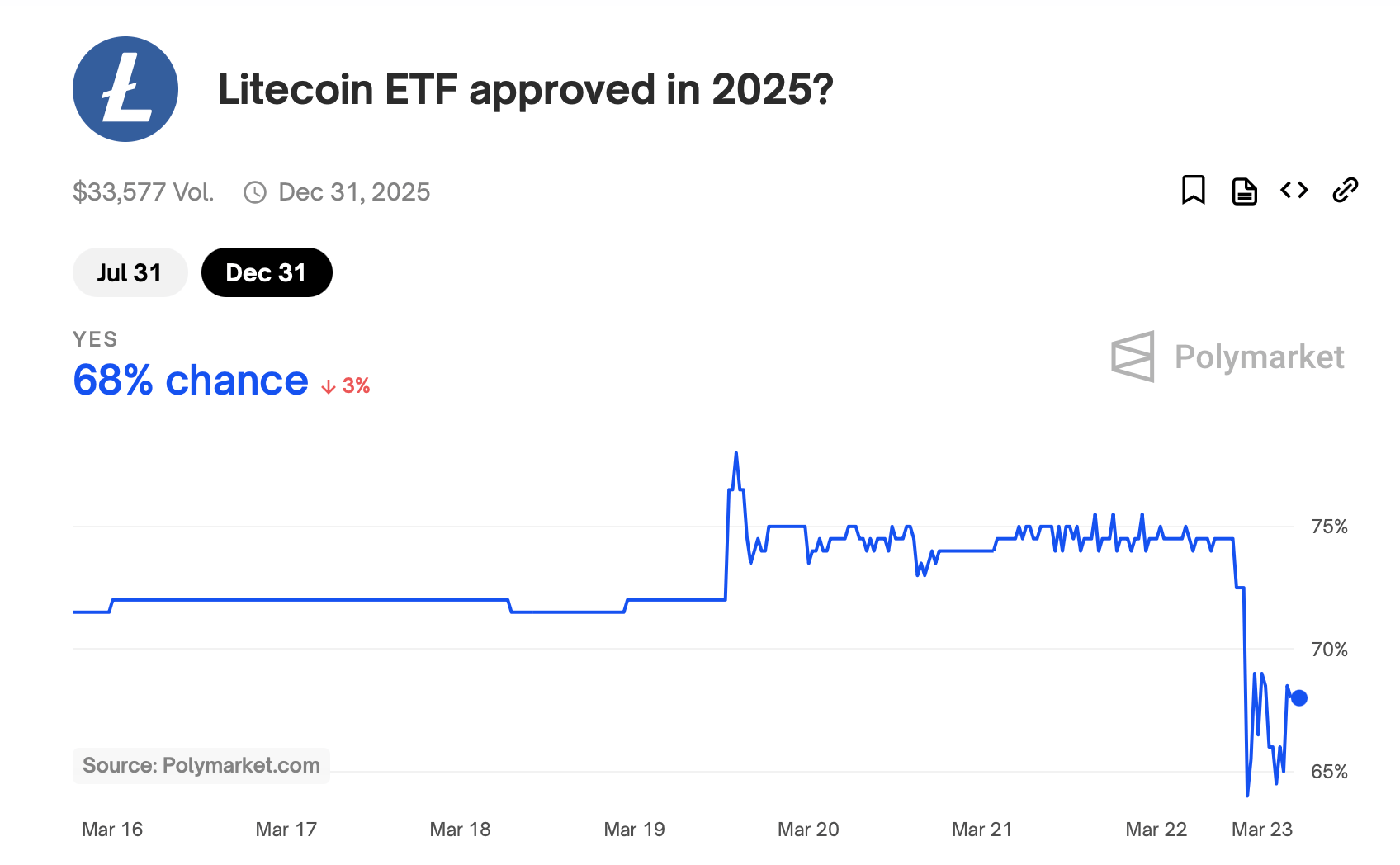 Ripple Effect: Surging XRP ETF Optimism Follows SEC Legal Retreat image 2