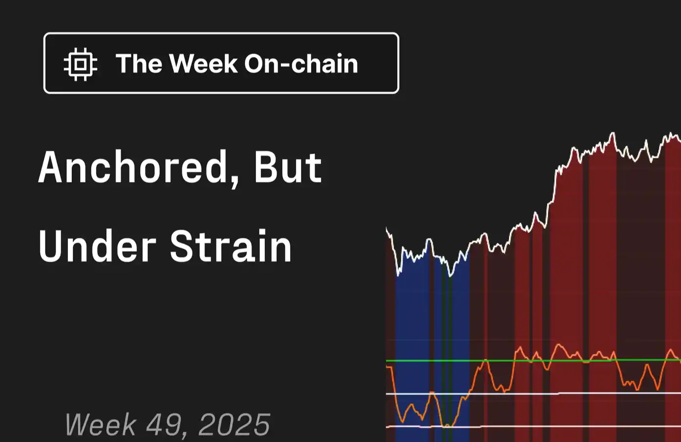 Glassnode: Liệu Bitcoin đang trải qua những biến động yếu, nhưng sắp có biến động lớn hơn?