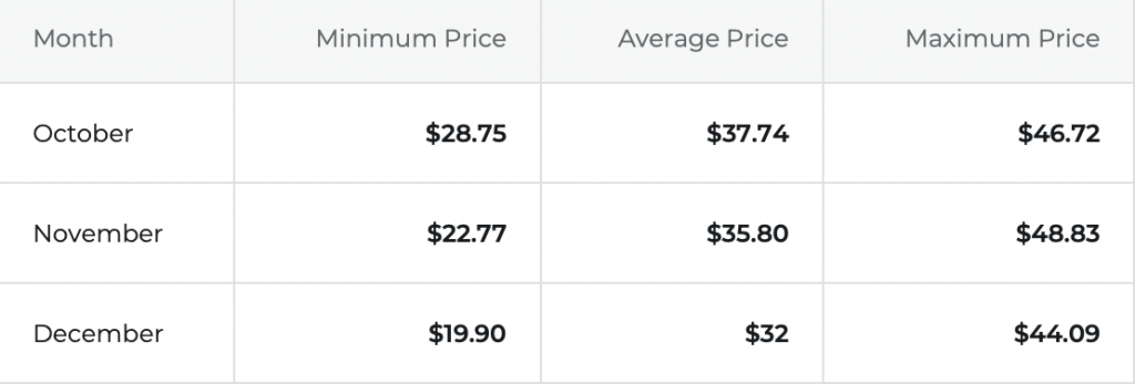 雪崩（AVAX）预计将反弹超过100% image 2