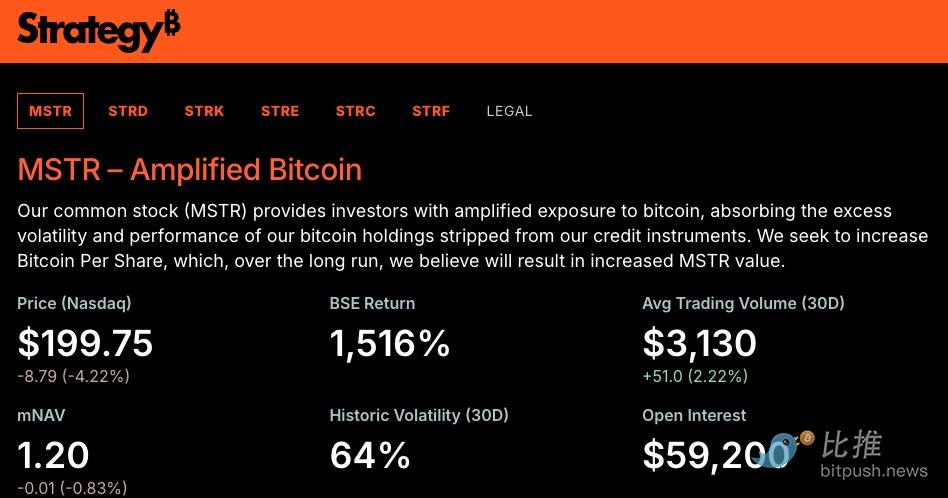 消失的Strategy溢价 image 4